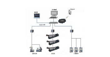 助力配混改性工廠奔向智能制造 科亞K Cloud智能控制系統解決方案
