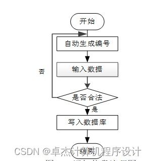 基于Web的在線答疑系統(tǒng)EEE369的設(shè)計(jì)與實(shí)現(xiàn)——JSP技術(shù)在計(jì)算機(jī)系統(tǒng)集成中的應(yīng)用