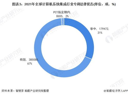 2021年全球計(jì)算機(jī)系統(tǒng)集成行業(yè)技術(shù)全景圖譜 專利申請(qǐng)、競(jìng)爭(zhēng)格局與價(jià)值分析